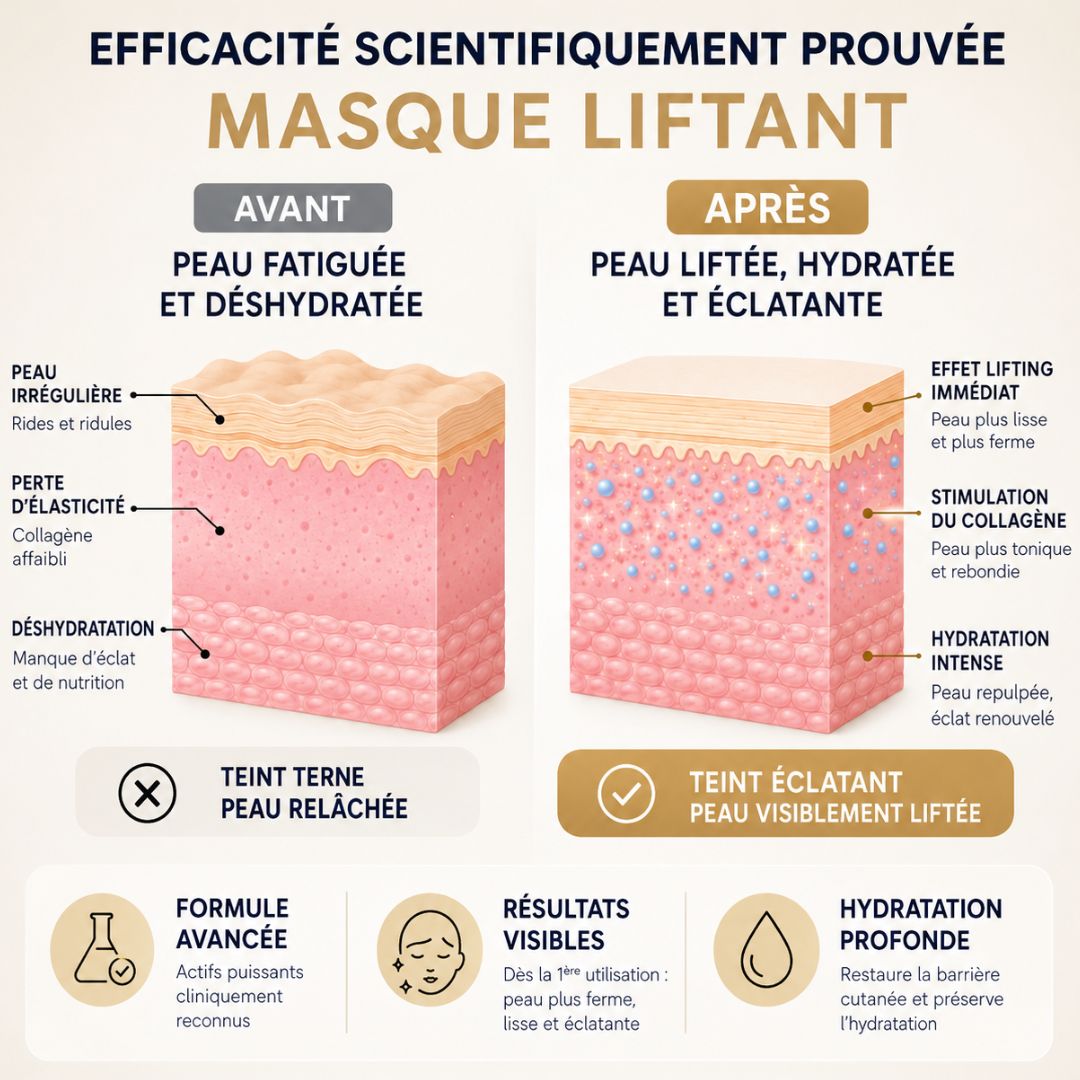 Masque Liftant Réutilisable VitaléSkin™