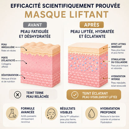 Masque Liftant Réutilisable VitaléSkin™